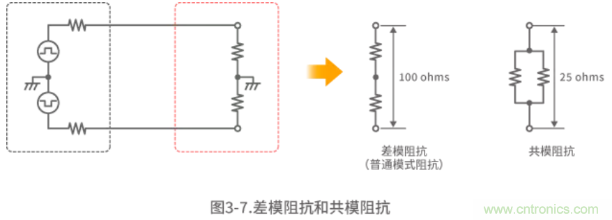 靜噪基礎教程&mdash;&mdash;差分傳輸中的噪聲抑制