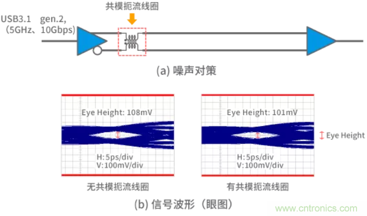 靜噪基礎教程&mdash;&mdash;差分傳輸中的噪聲抑制