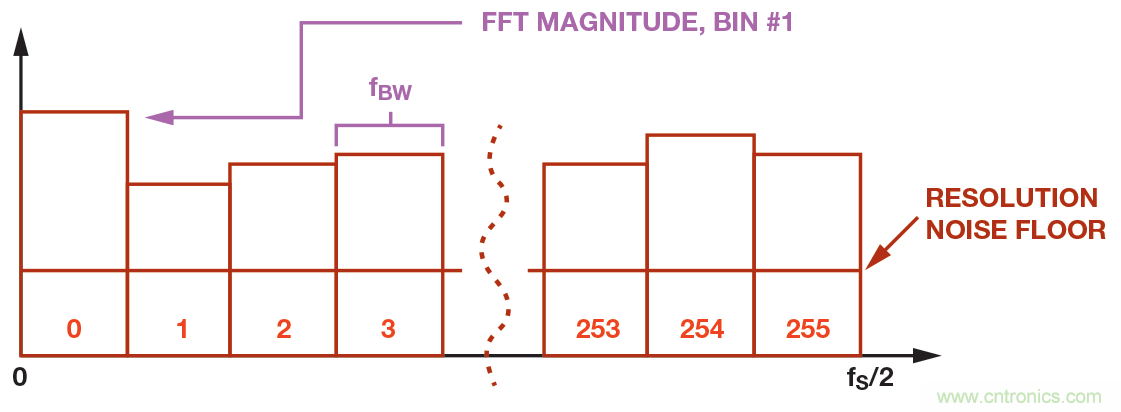 MEMS振動監控簡介