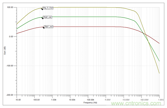 高增益、大帶寬，為什么電路還會發生振蕩？