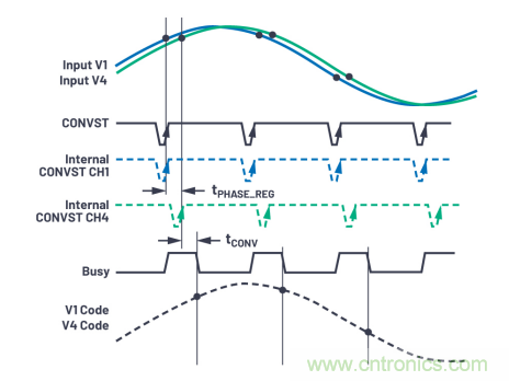 提高性能，簡(jiǎn)化設(shè)計(jì)，搞定電力線監(jiān)控應(yīng)用就看它
