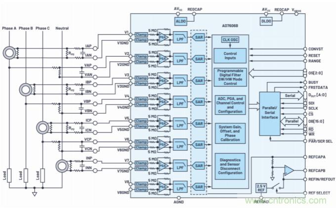 提高性能，簡(jiǎn)化設(shè)計(jì)，搞定電力線監(jiān)控應(yīng)用就看它