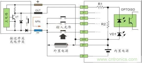PLC與傳感器的接線都不會(huì)，還學(xué)啥PLC？