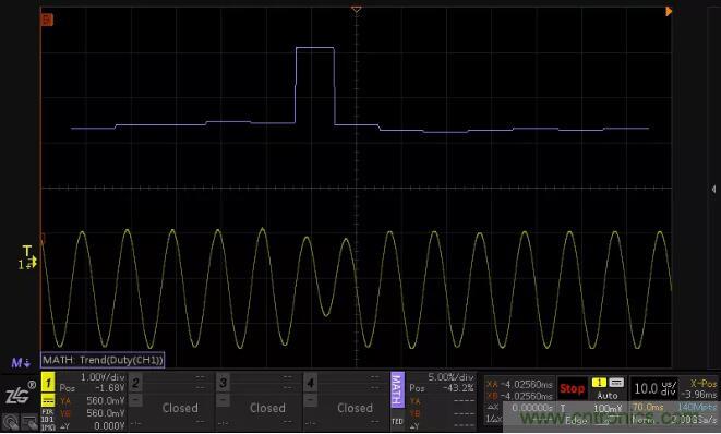 如何通過脈寬變化趨勢分析SPWM波形？