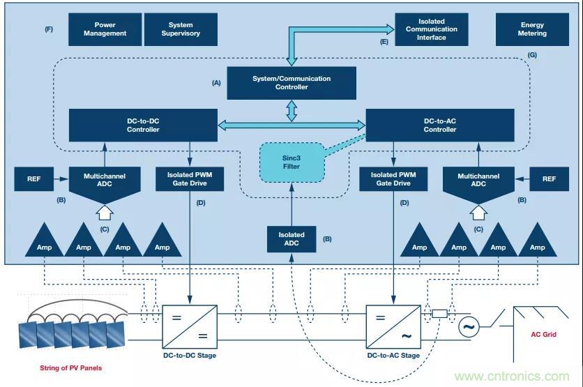 如何在&ldquo;新基建&rdquo;的風口起飛？這里有10套方法論拿走不謝