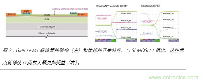 為什么GaN用于D類放大器獨有優(yōu)勢 為什么GaN用于D類放大器獨有優(yōu)勢