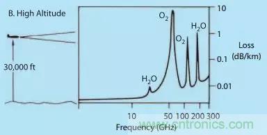 漲知識！雷達(dá)頻段的選擇受哪些因素影響？
