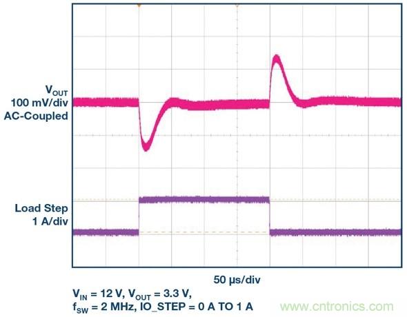 采用BGA封裝的低EMI &mu;Module穩(wěn)壓器有助于簡化設(shè)計