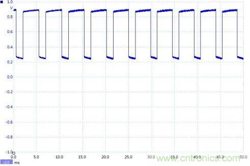如何設(shè)計個電路，將PWM信號轉(zhuǎn)換為模擬量信號？