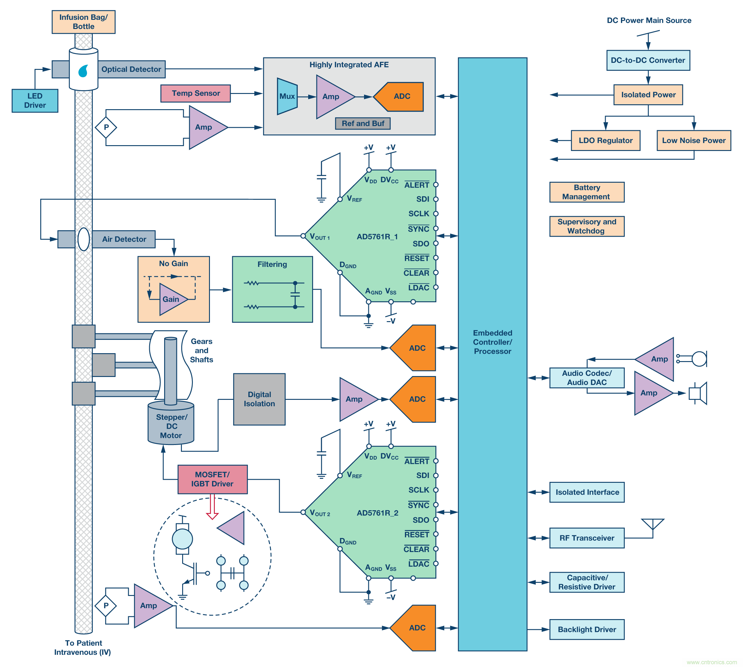 新型、完整、高分辨率、多功能、雙極性DAC： 易于使用的通用解決方案