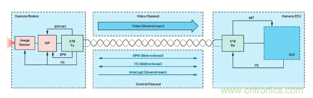 SD變HD，這款解決方案很有吸引力哦~