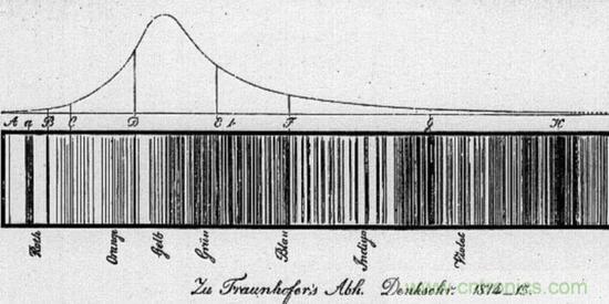如何給太陽做&ldquo;CT&rdquo;？