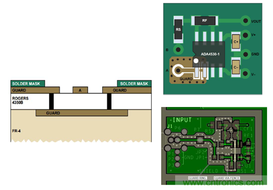 穿越電流測(cè)量的無人區(qū)&mdash;&mdash;pA等級(jí)電流測(cè)量