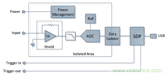 穿越電流測(cè)量的無人區(qū)&mdash;&mdash;pA等級(jí)電流測(cè)量