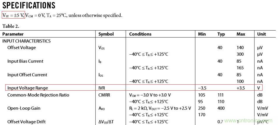 運算放大器中&ldquo;軌到軌&rdquo;的意義