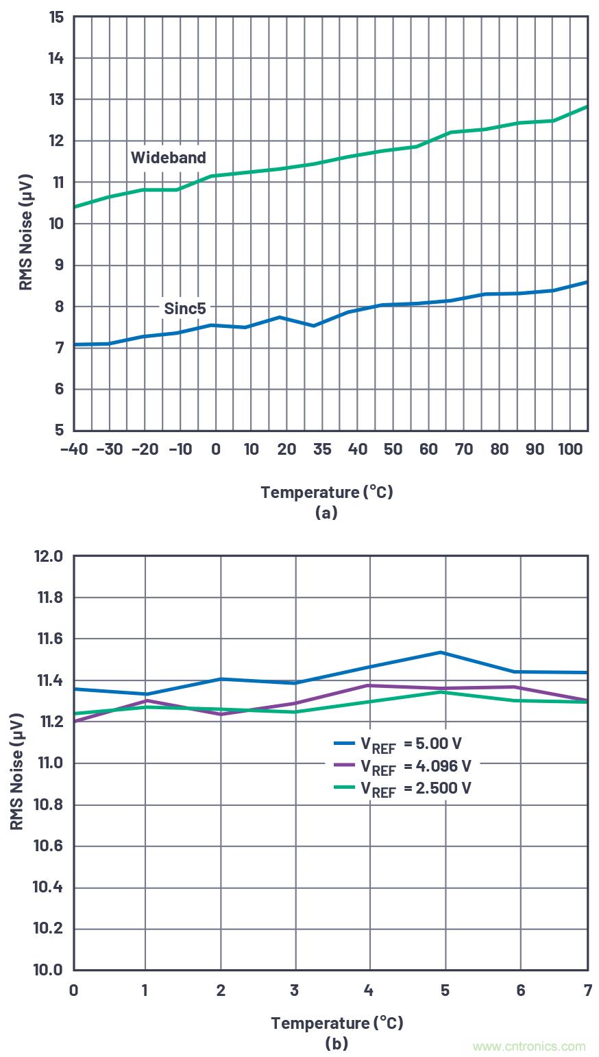 閃光的未必都是金子！仔細(xì)閱讀相關(guān)數(shù)據(jù)手冊(cè)數(shù)據(jù)，正確選擇部件