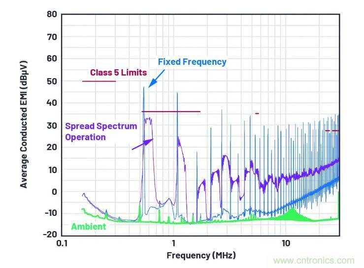 走向先進(jìn)電源便捷設(shè)計(jì)之路，或許你該直接選擇它？