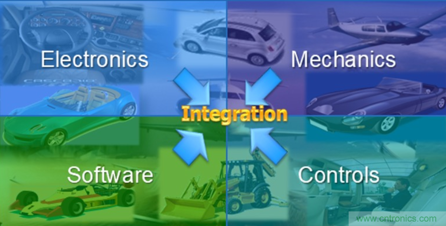 如何高效打造汽車電子的&ldquo;神經網絡&rdquo;