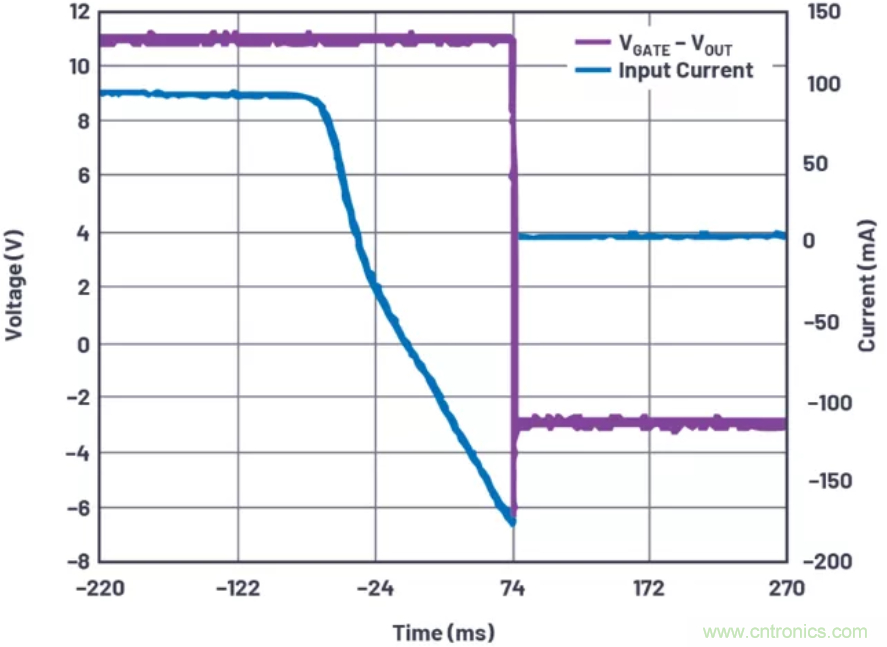 為你的系統(tǒng)保駕護(hù)航，專用欠壓/過(guò)壓保護(hù)器件你心動(dòng)了嗎？