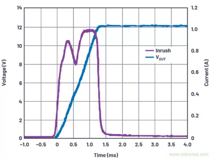 為你的系統(tǒng)保駕護(hù)航，專用欠壓/過(guò)壓保護(hù)器件你心動(dòng)了嗎？
