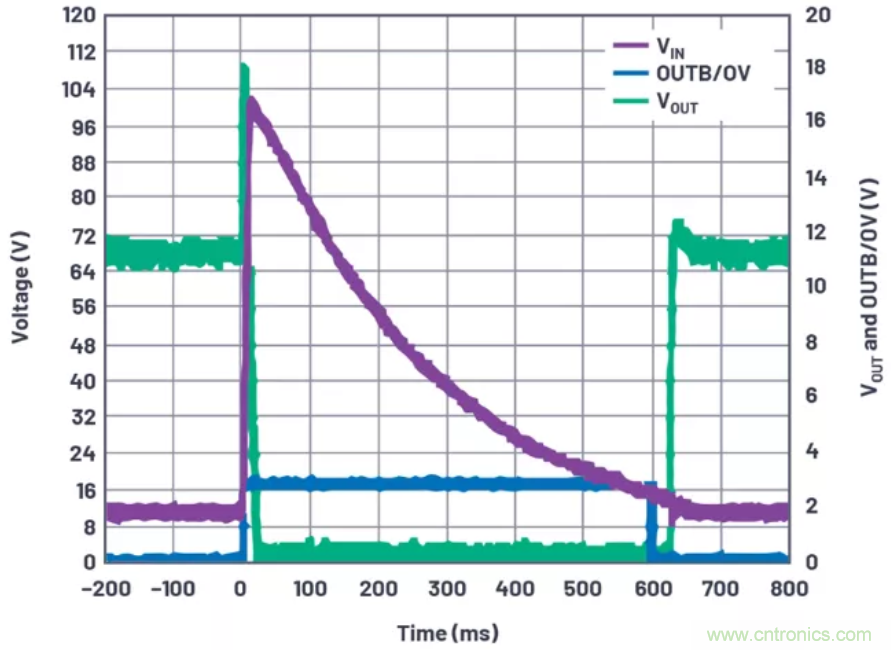 為你的系統(tǒng)保駕護(hù)航，專用欠壓/過(guò)壓保護(hù)器件你心動(dòng)了嗎？