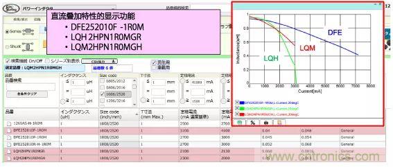 功率電感器基礎第1章：何謂功率電感器？工藝特點上的差異？