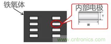 功率電感器基礎第1章：何謂功率電感器？工藝特點上的差異？