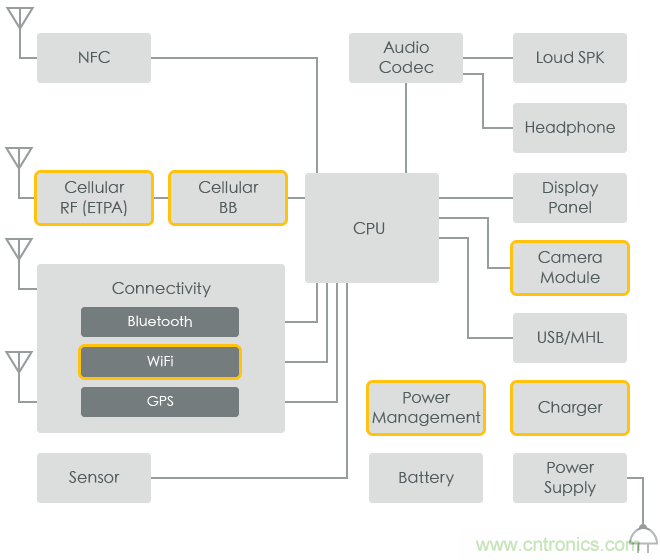 功率電感器基礎第1章：何謂功率電感器？工藝特點上的差異？