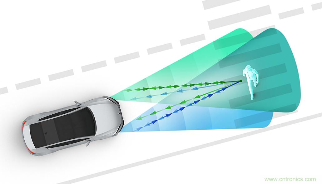 從ADAS到驅動器更換&mdash;&mdash;實際雷達性能是否足夠好？