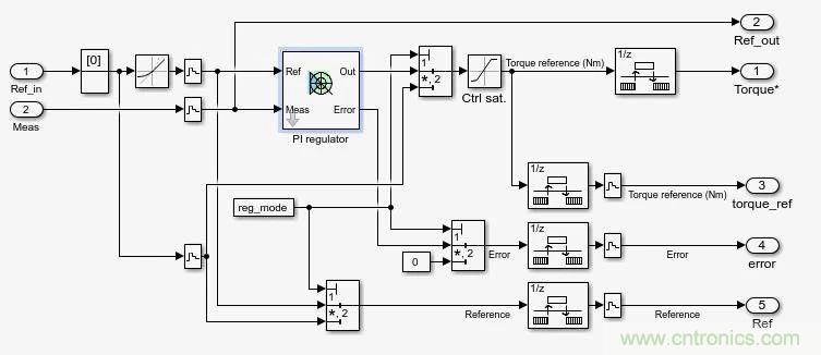 如何用FOC電機控制MATLAB仿真！