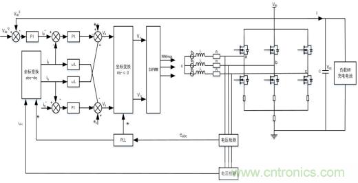 智能啟停發(fā)電一體化控制讓摩托車(chē)變得高端、智能化