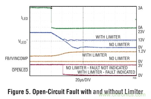 具集成型電壓限制功能的3A、1MHz降壓模式LED驅動器