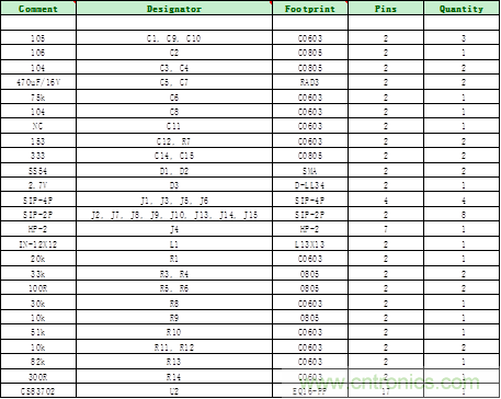 單節鋰電3.7V單聲道音頻功放IC解決方案