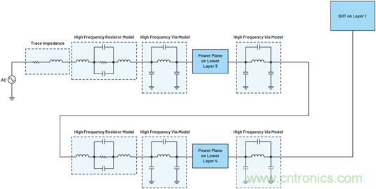 帶內部旁路電容的數據采集&mu;Module器件的PSRR特性表征