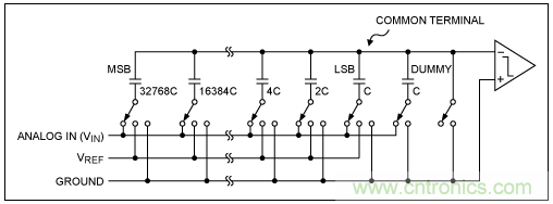 逐次逼近寄存器型ADC與其它類型ADC的架構(gòu)有何區(qū)別？