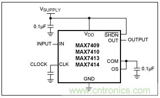 開關電容濾波器在ADC中有哪些優勢？