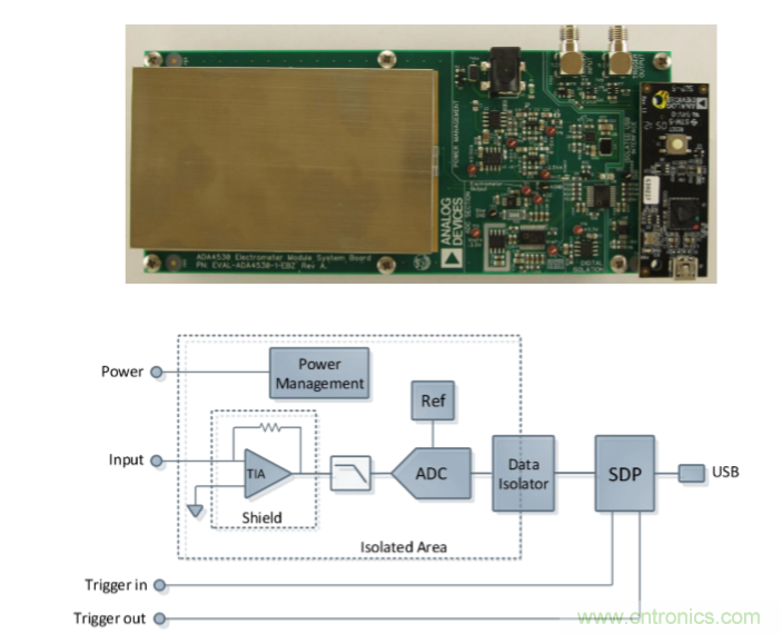量子級別的超低電流如何測量？這里有一個超強方案哦~