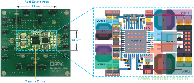 應用電路板的多軌電源設計&mdash;&mdash;第1部分：策略
