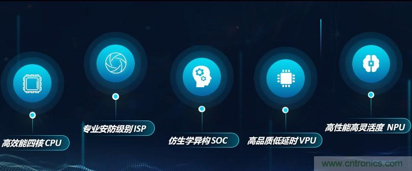 瓴盛重磅打造核心平臺+產(chǎn)業(yè)生態(tài)，加速AIoT萬千應(yīng)用場景落地