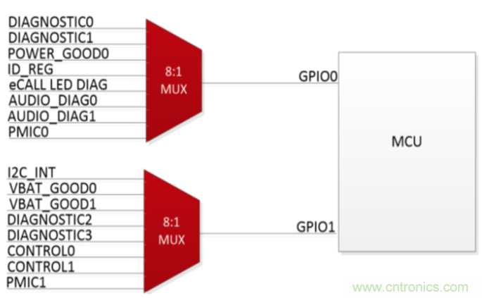 使用小尺寸、引腳式SOT-23薄型多路復(fù)用器克服最后時(shí)刻的需求變化