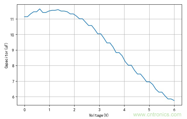 是誰動了我的電容容量？