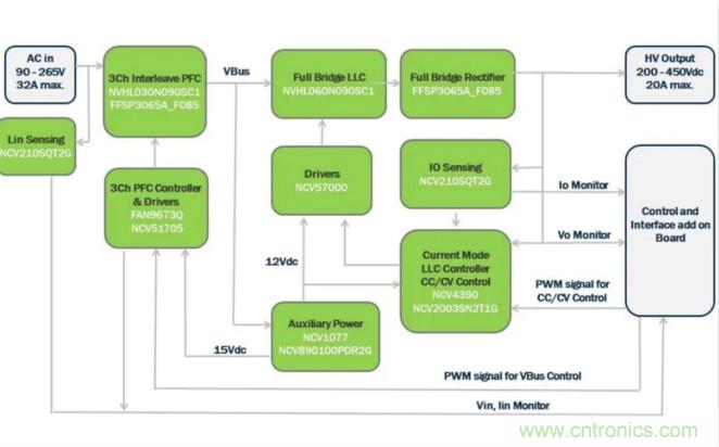 市場上流行哪些車載充電方案？