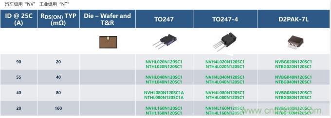 如何設(shè)計(jì)出更高能效的太陽(yáng)能、工業(yè)驅(qū)動(dòng)、電動(dòng)汽車(chē)充電樁和服務(wù)器等應(yīng)用