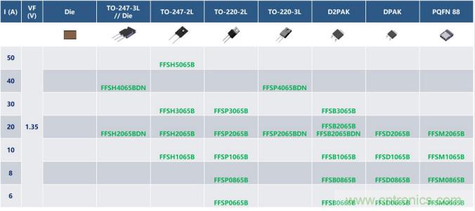 如何設(shè)計(jì)出更高能效的太陽(yáng)能、工業(yè)驅(qū)動(dòng)、電動(dòng)汽車(chē)充電樁和服務(wù)器等應(yīng)用