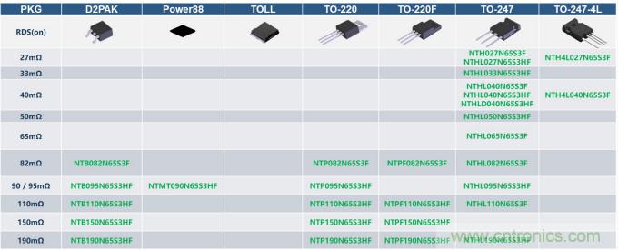 如何設(shè)計(jì)出更高能效的太陽(yáng)能、工業(yè)驅(qū)動(dòng)、電動(dòng)汽車(chē)充電樁和服務(wù)器等應(yīng)用