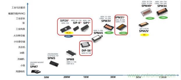 如何設(shè)計(jì)出更高能效的太陽(yáng)能、工業(yè)驅(qū)動(dòng)、電動(dòng)汽車(chē)充電樁和服務(wù)器等應(yīng)用