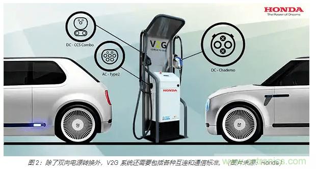 利用雙向電源轉換器和 PFC 來提高 HEV、BEV 和電網的能效