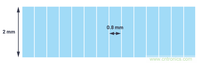自動(dòng)駕駛系統(tǒng)設(shè)計(jì)中的LIDAR：用于目標(biāo)分類？還是目標(biāo)檢測(cè)？