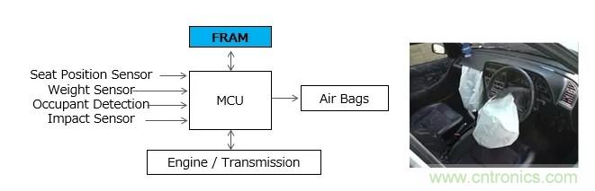 解除車(chē)企高質(zhì)量發(fā)展&ldquo;后顧之憂(yōu)&rdquo;，打造車(chē)載電子系統(tǒng)創(chuàng)新存儲(chǔ)解決方案
