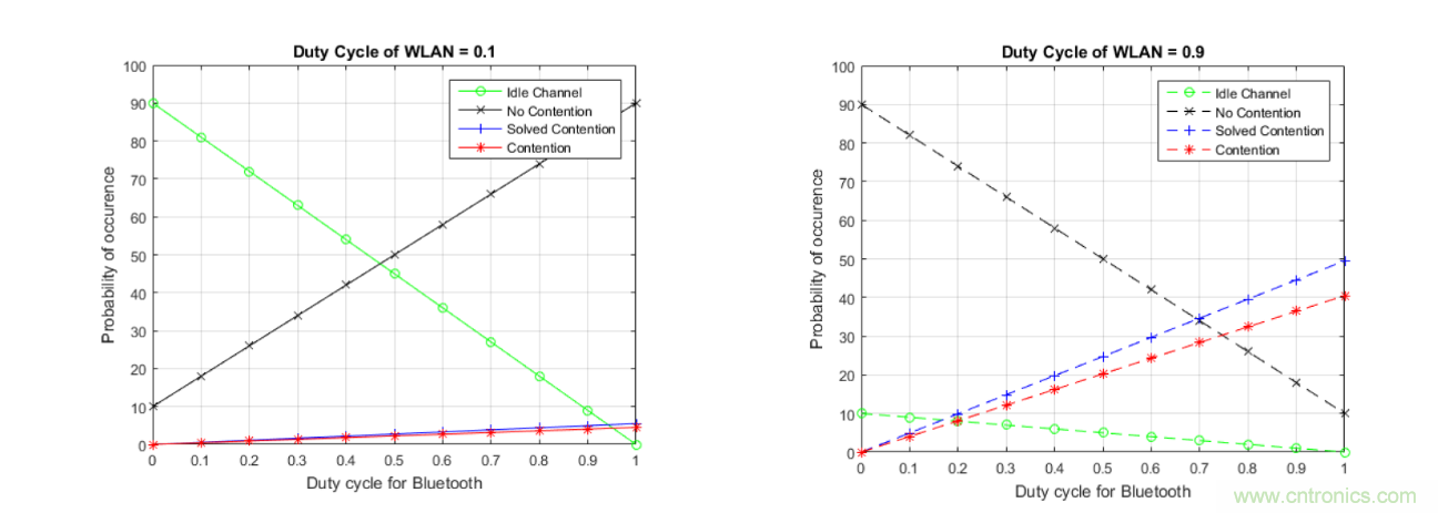 在2.4GHz共存WLAN、藍牙、ZigBee和Thread在2.4GHz頻段共存